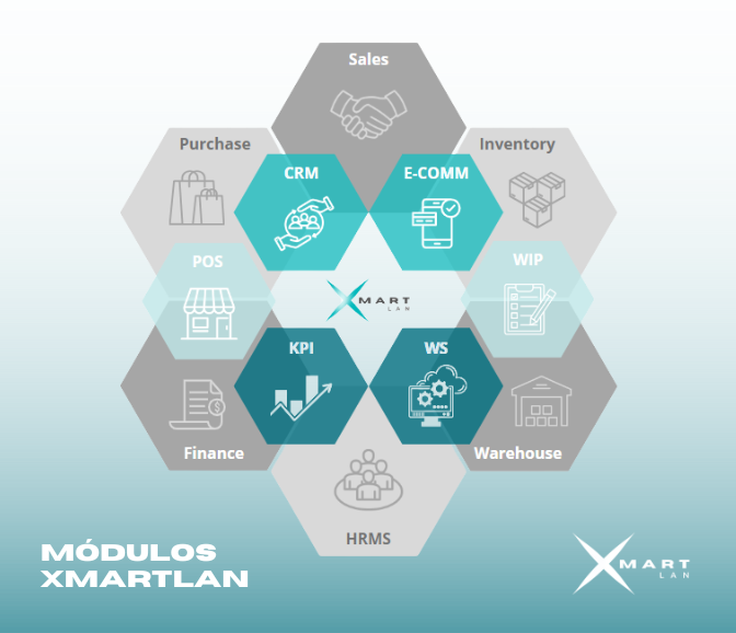 Vista de módulos del sistema ERP Xmartlan 2Gears